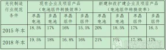 “5·31”之后，政府如何引導光伏行業下一步走向(圖1)